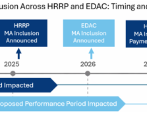 The Gradual Expansion of Medicare Advantage into Post-Discharge Outcomes Continues