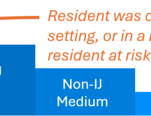 Unsafe Discharges Now Driving Immediate Jeopardy Citations